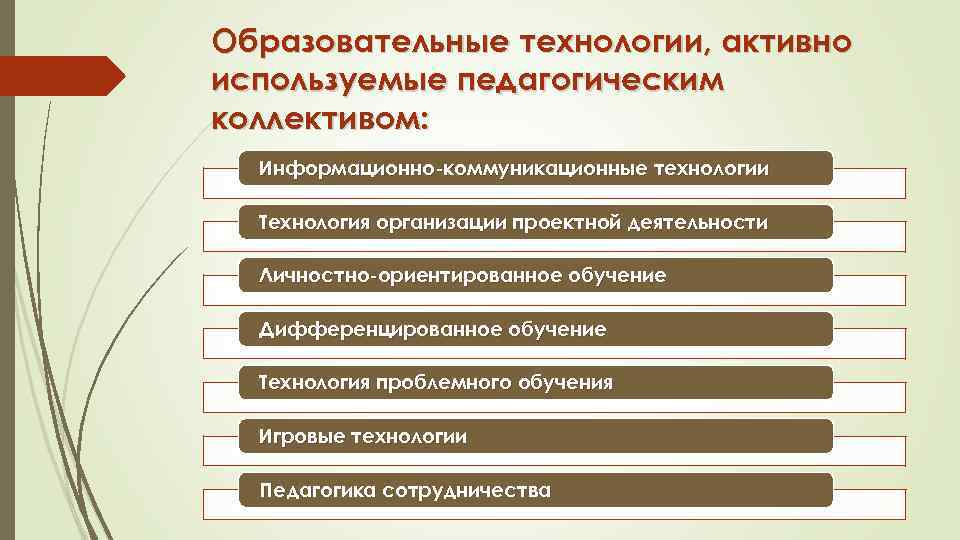 Технология качества образования. Современные инструменты управления качеством урока. Инструменты для управления коллективом.