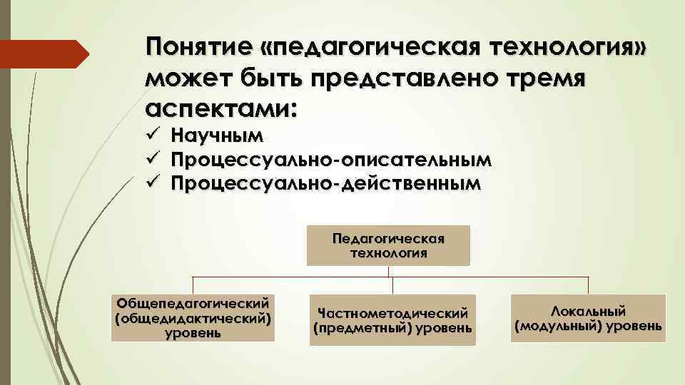 Дайте понятие представляемого. Понятие «педагогическая технология» представлено:. Понятие «педагогическая технология»(пт). Аспекты понятия педагогическая технология. Основные аспекты в педагогической технологии.