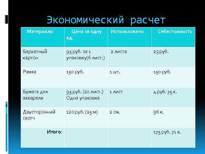 Экономический расчет Материалы Цена за одну ед. Использовано Себестоимость Бархатный картон 95 руб. за