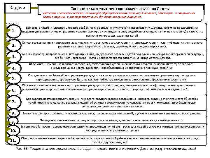 Задачи Теоретико-методологические задачи изучения Детства Детство - сложная система, «в которой образуется новый растущий