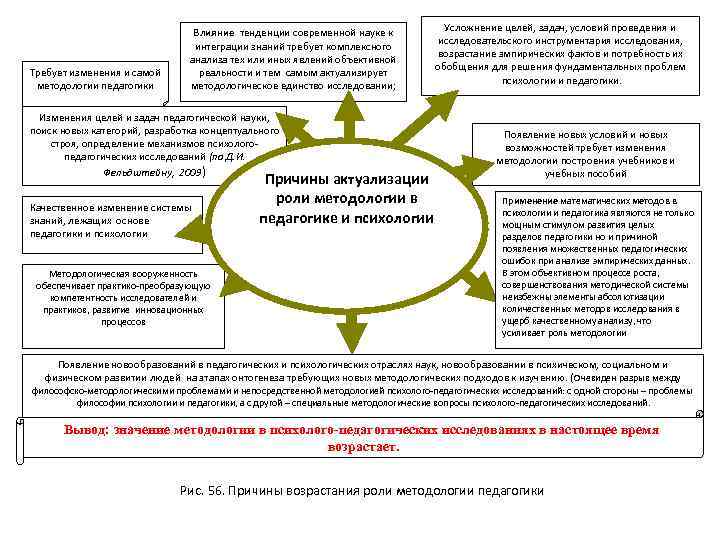 Требует изменения и самой методологии педагогики Влияние тенденции современной науке к интеграции знаний требует