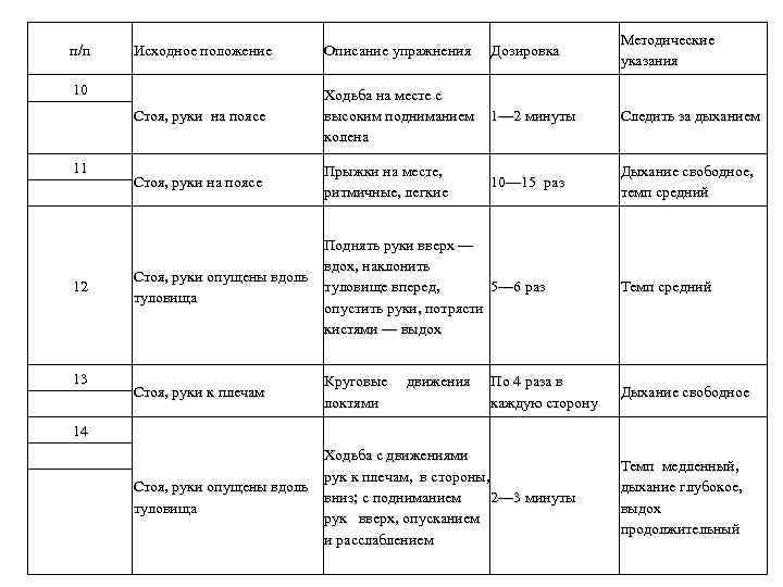 п/n Описание упражнения Стоя, руки на поясе Ходьба на месте с высоким подниманием 1—