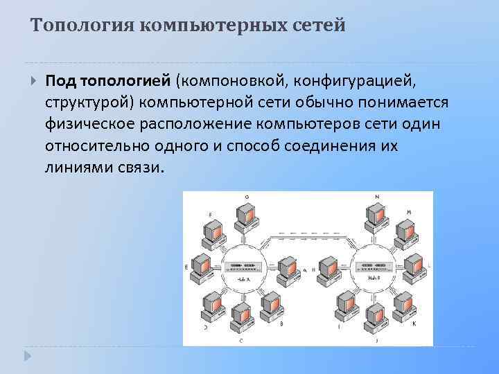 Топология компьютерных сетей Под топологией (компоновкой, конфигурацией, структурой) компьютерной сети обычно понимается физическое расположение