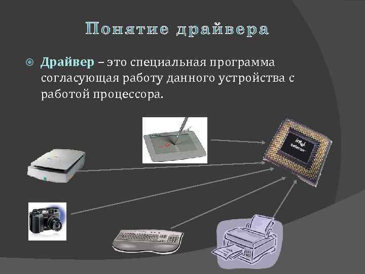  Драйвер – это специальная программа согласующая работу данного устройства с работой процессора. 