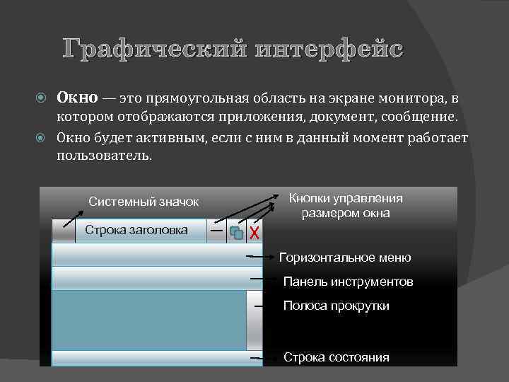 Графический интерфейс Окно — это прямоугольная область на экране монитора, в котором отображаются приложения,