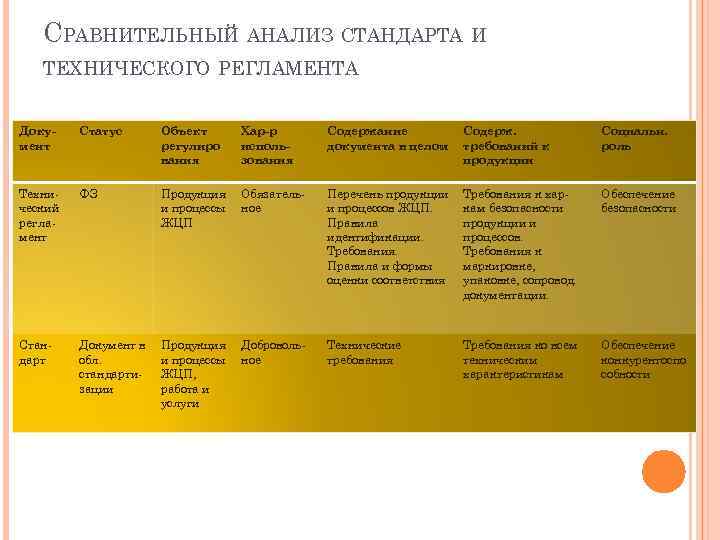 Стандарты анализов