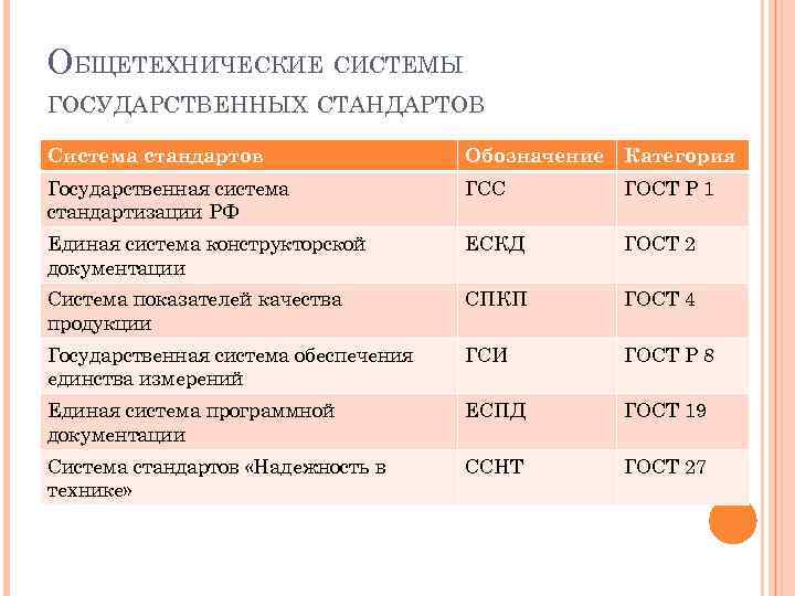 Национальная система стандарта. Основополагающие и общетехнические системы стандартов. Примеры системных стандартов. Государственная система стандартов. Примеры общетехнических стандартов.