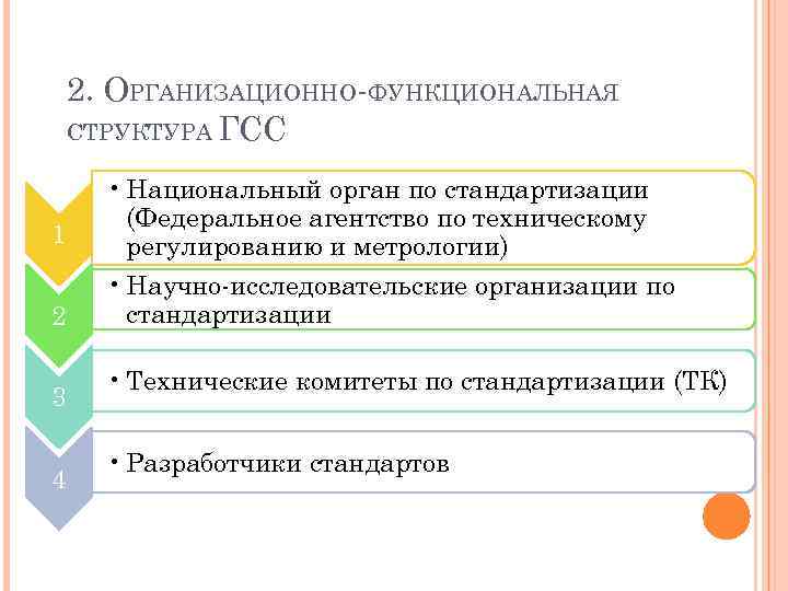 2 национальный орган по стандартизации и его функции