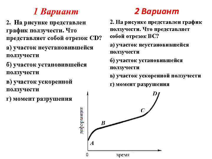 Профиль вариант