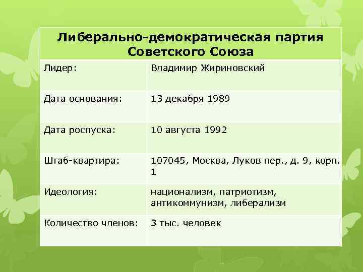 Либерально-демократическая партия Советского Союза Лидер: Владимир Жириновский Дата основания: 13 декабря 1989 Дата роспуска: