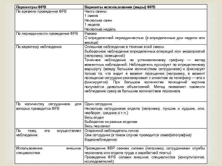 Параметры ФРВ По времени проведения ФРВ По периодичности проведения ФРВ По характеру наблюдения Варианты