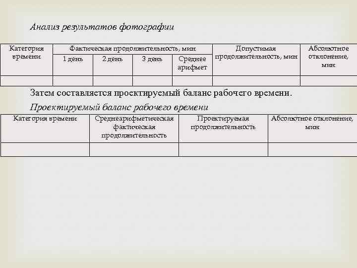 Анализ результатов фотографии Категория времени Фактическая продолжительность, мин 1 день 2 день 3 день