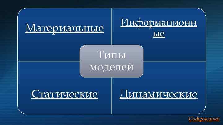 Материальные Информационн ые Типы моделей Статические Динамические Содержание 