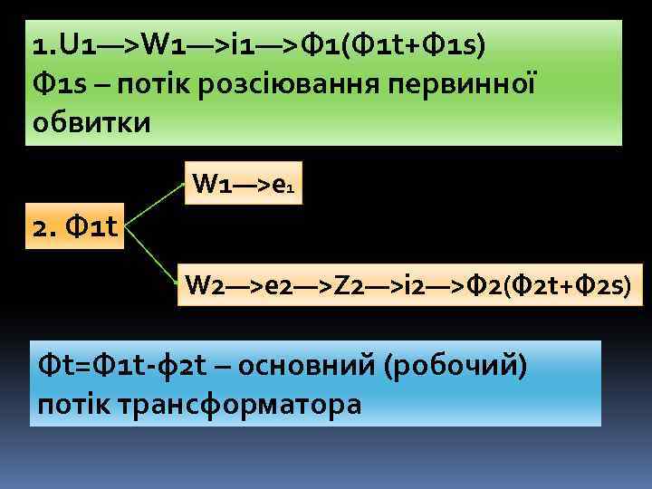 1. U 1—>W 1—>i 1—>Ф 1(Ф 1 t+Ф 1 s) Ф 1 s –