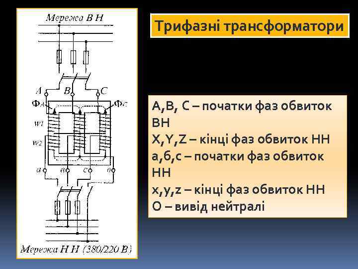 Трифазні трансформатори А, В, С – початки фаз обвиток ВН X, Y, Z –