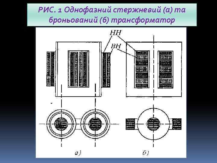 РИС. 1 Однофазний стержневий (а) та броньований (б) трансформатор 