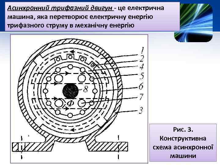 Асинхронний трифазний двигун - це електрична машина, яка перетворює електричну енергію трифазного струму в