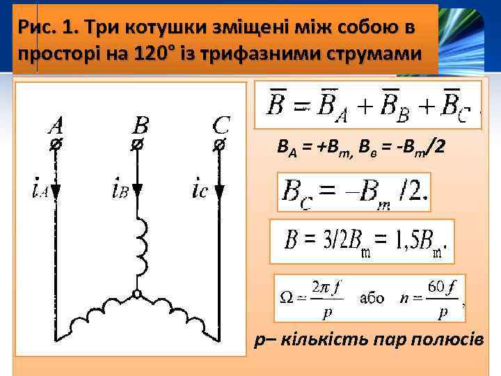 Рис. 1. Три котушки зміщені між собою в просторі на 120° із трифазними струмами