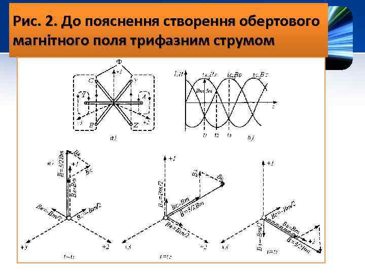 Рис. 2. До пояснення створення обертового магнітного поля трифазним струмом 
