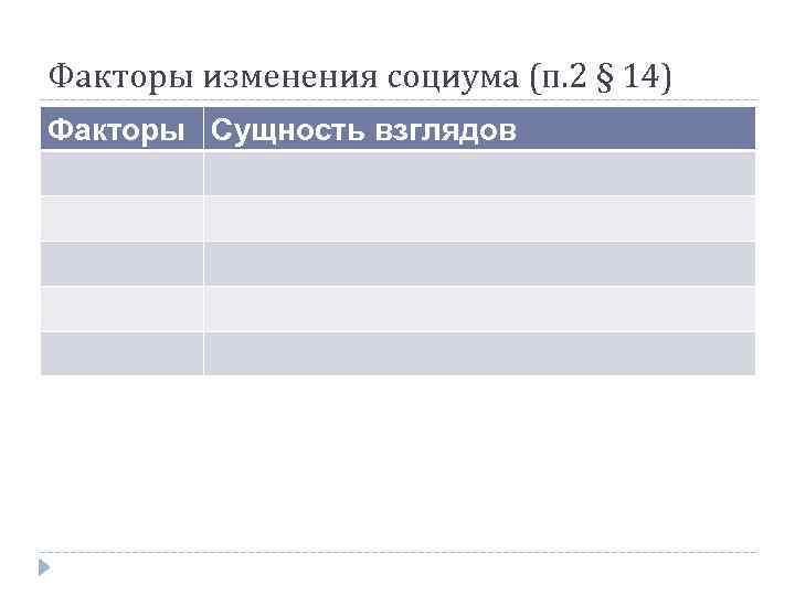 Факторы изменения социума (п. 2 § 14) Факторы Сущность взглядов 