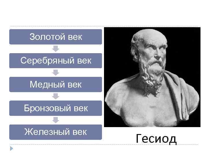 Золотой век Серебряный век Медный век Бронзовый век Железный век Гесиод 