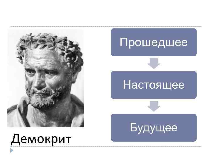Прошедшее Настоящее Демокрит Будущее 