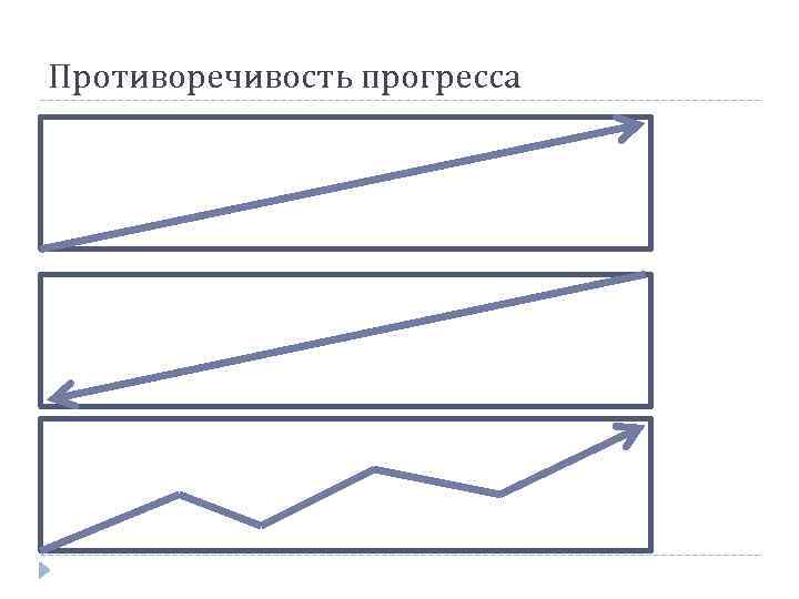 Противоречивость прогресса 