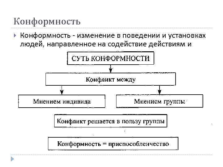 Конформное поведение. Схема групповая сплоченность и конформность. Личностные факторы конформности схема. Факторы конформного поведения.