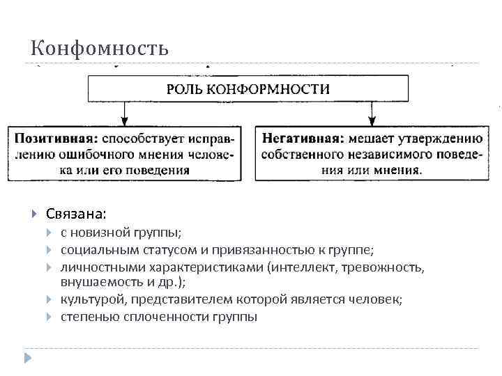 Конфомность Связана: с новизной группы; социальным статусом и привязанностью к группе; личностными характеристиками (интеллект,