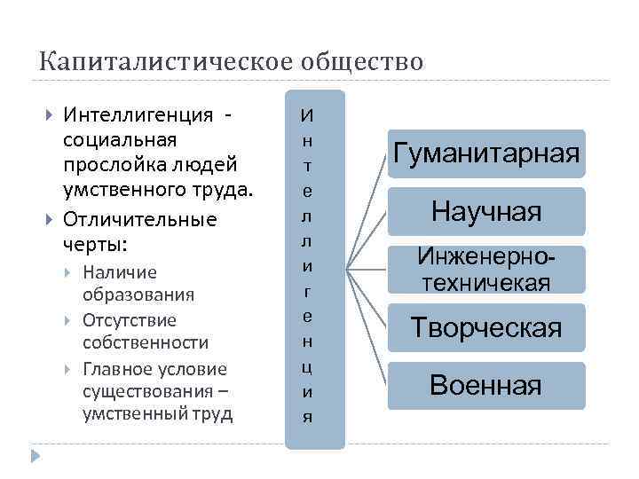 Капиталистическое общество Интеллигенция социальная прослойка людей умственного труда. Отличительные черты: Наличие образования Отсутствие собственности