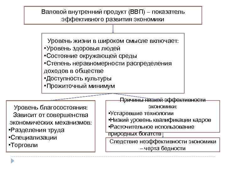 Раскрой роль экономики в нашей жизни