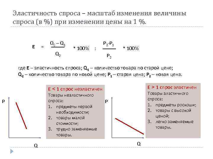 Эластичность спроса – масштаб изменения величины спроса (в %) при изменении цены на 1