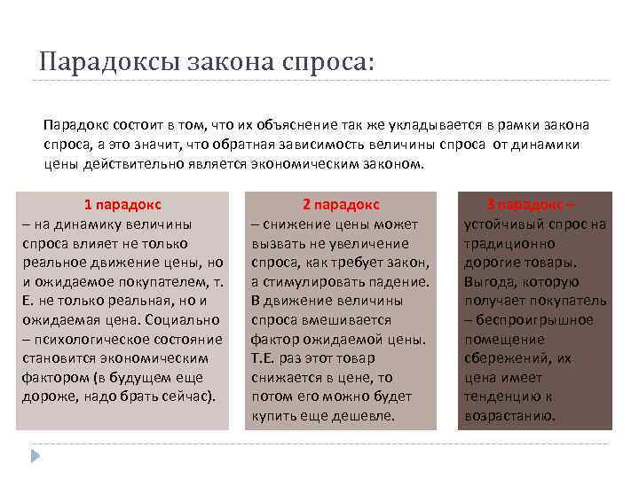 Парадоксы закона спроса: Парадокс состоит в том, что их объяснение так же укладывается в