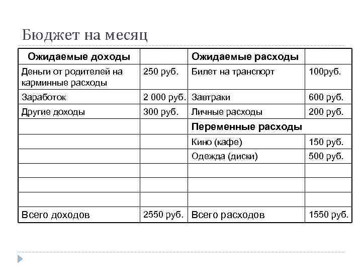 Разработка плана поступления и расходования денежных средств