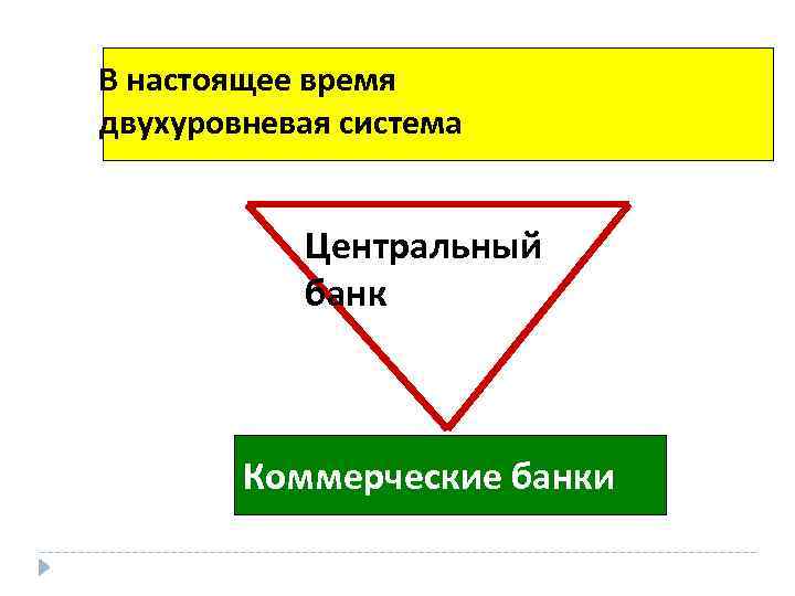 В настоящее время двухуровневая система Центральный банк Коммерческие банки 