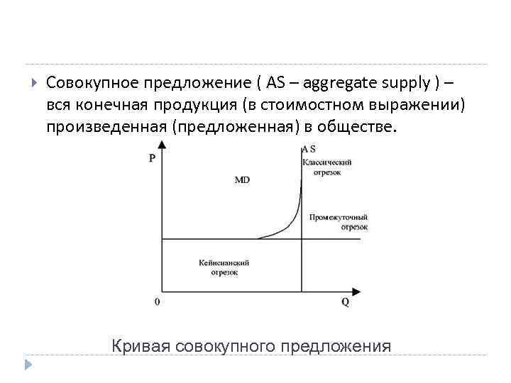  Совокупное предложение ( AS – aggregate supply ) – вся конечная продукция (в