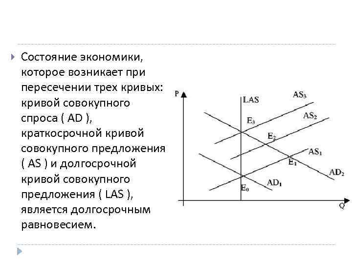  Состояние экономики, которое возникает при пересечении трех кривых: кривой совокупного спроса ( AD
