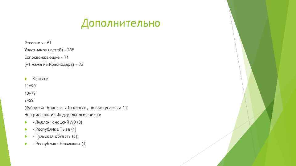 Дополнительно Регионов - 61 Участников (детей) - 238 Сопровождающие – 71 (+1 мама из