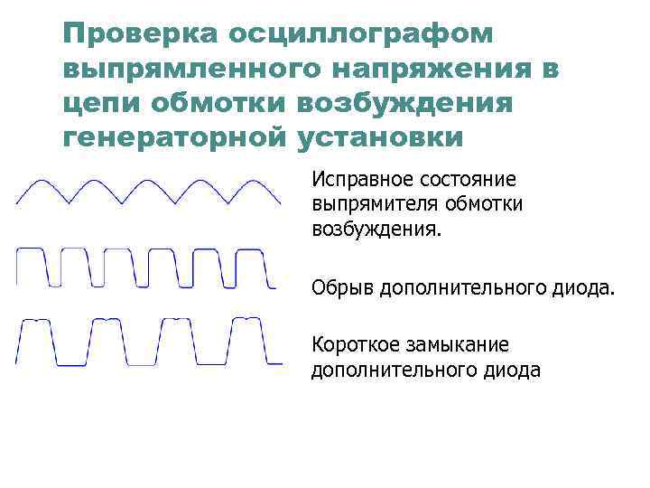 Проверка осциллографом выпрямленного напряжения в цепи обмотки возбуждения генераторной установки Исправное состояние выпрямителя обмотки