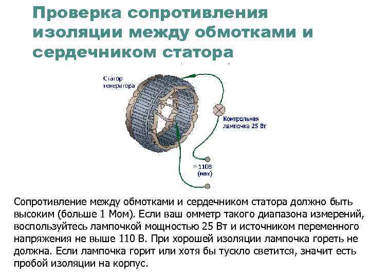 Проверка сопротивления изоляции между обмотками и сердечником статора Сопротивление между обмотками и сердечником статора