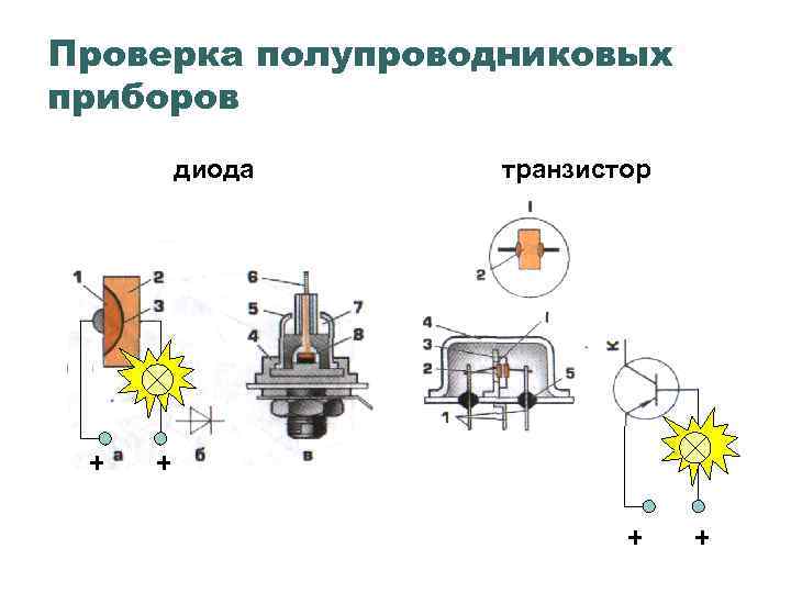 Проверка полупроводниковых приборов диода + - транзистор + + - 