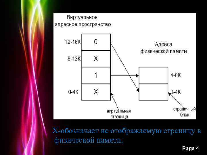 X-обозначает не отображаемую страницу в физической памяти. Powerpoint Templates Page 4 