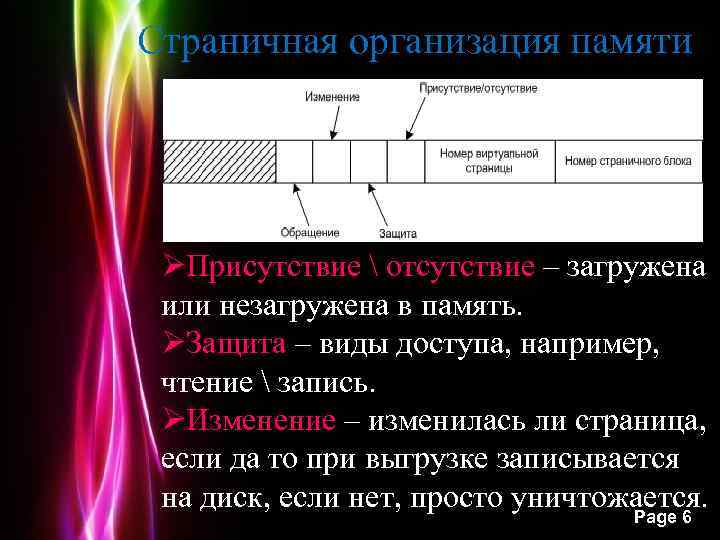 Страничная организация памяти ØПрисутствие  отсутствие – загружена или незагружена в память. ØЗащита –