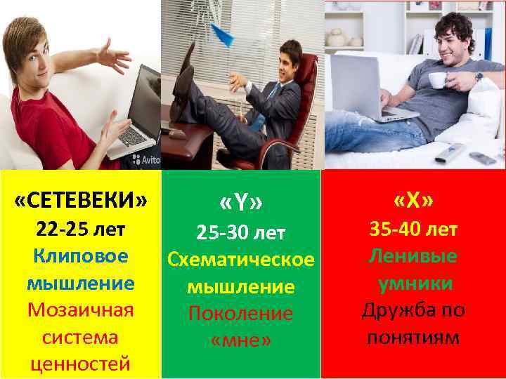  «СЕТЕВЕКИ» 22 -25 лет Клиповое мышление Мозаичная система ценностей «Y» 25 -30 лет