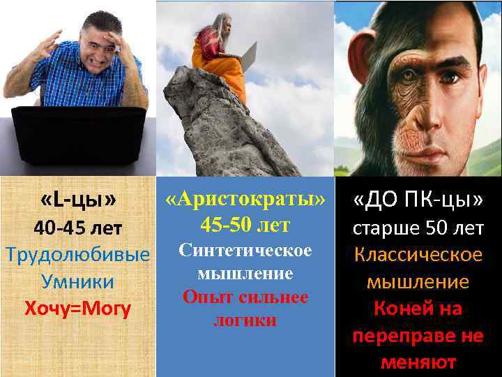  «L-цы» 40 -45 лет Трудолюбивые Умники Хочу=Могу «Аристократы» 45 -50 лет Синтетическое мышление