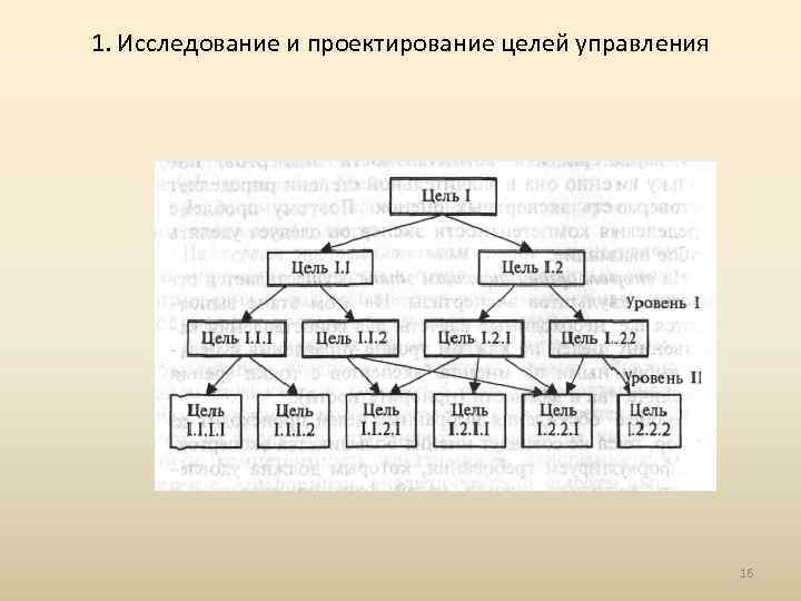 1. Исследование и проектирование целей управления 16 