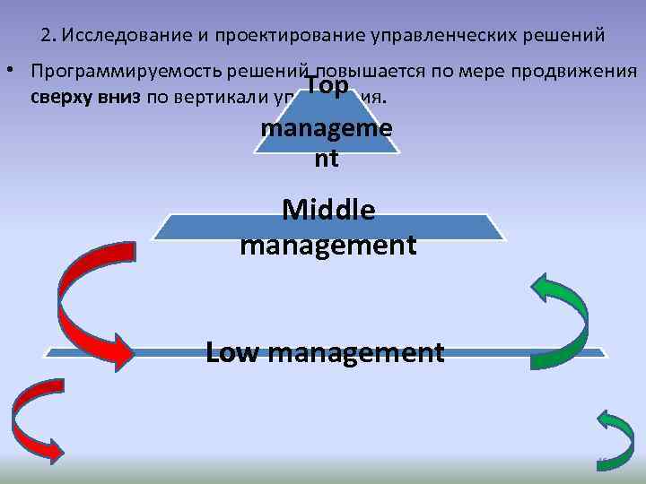 2. Исследование и проектирование управленческих решений • Программируемость решений повышается по мере продвижения Top