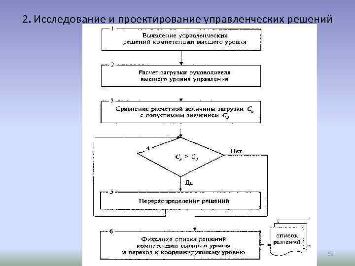 Этапы проектирования организационной структуры. Организационное проектирование схема пример. Исследование систем управления и их проектирование.. Процесс организационного проектирования состоит из:.