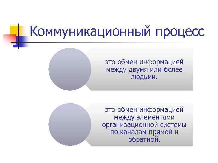 Коммуникационный процесс это обмен информацией между двумя или более людьми. это обмен информацией между