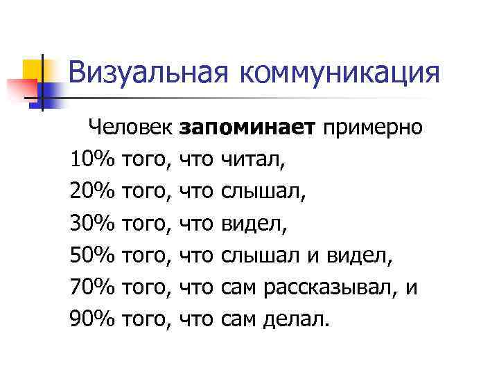 Визуальная коммуникация Человек 10% того, 20% того, 30% того, 50% того, 70% того, 90%